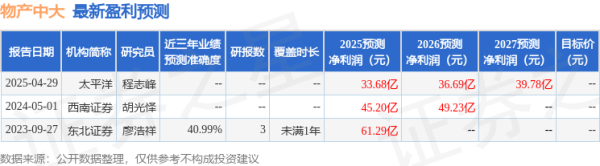 炒股配资平台 西南证券: 给予物产中大买入评级