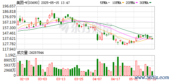 股市配资官方网站首页 王兴“接棒” ！出手7轮融资的自变量机器人