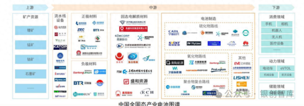 网络配资开户 一天吃透一条产业链: 固态电池